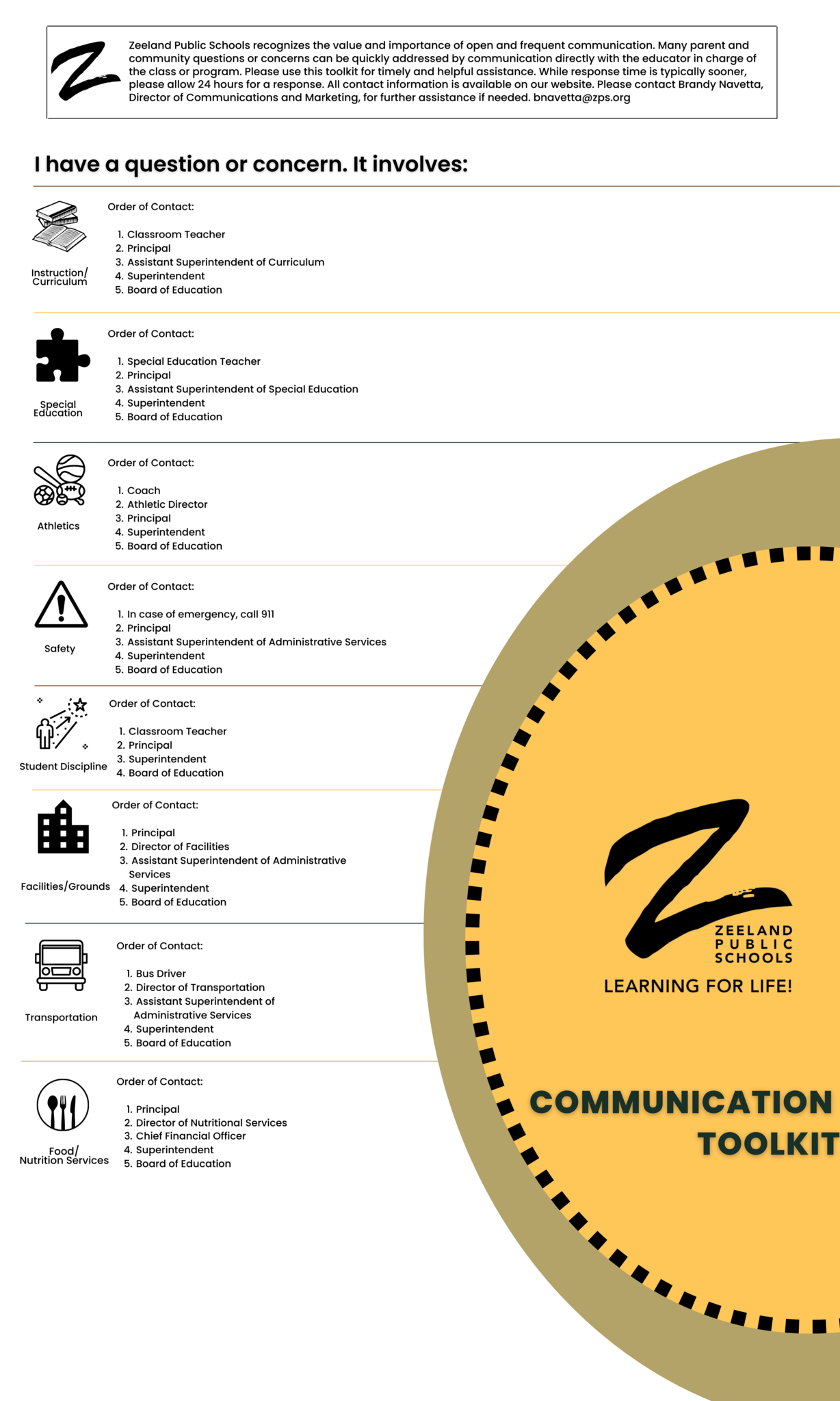 Chain of Communication for concerns - contact 748-3000