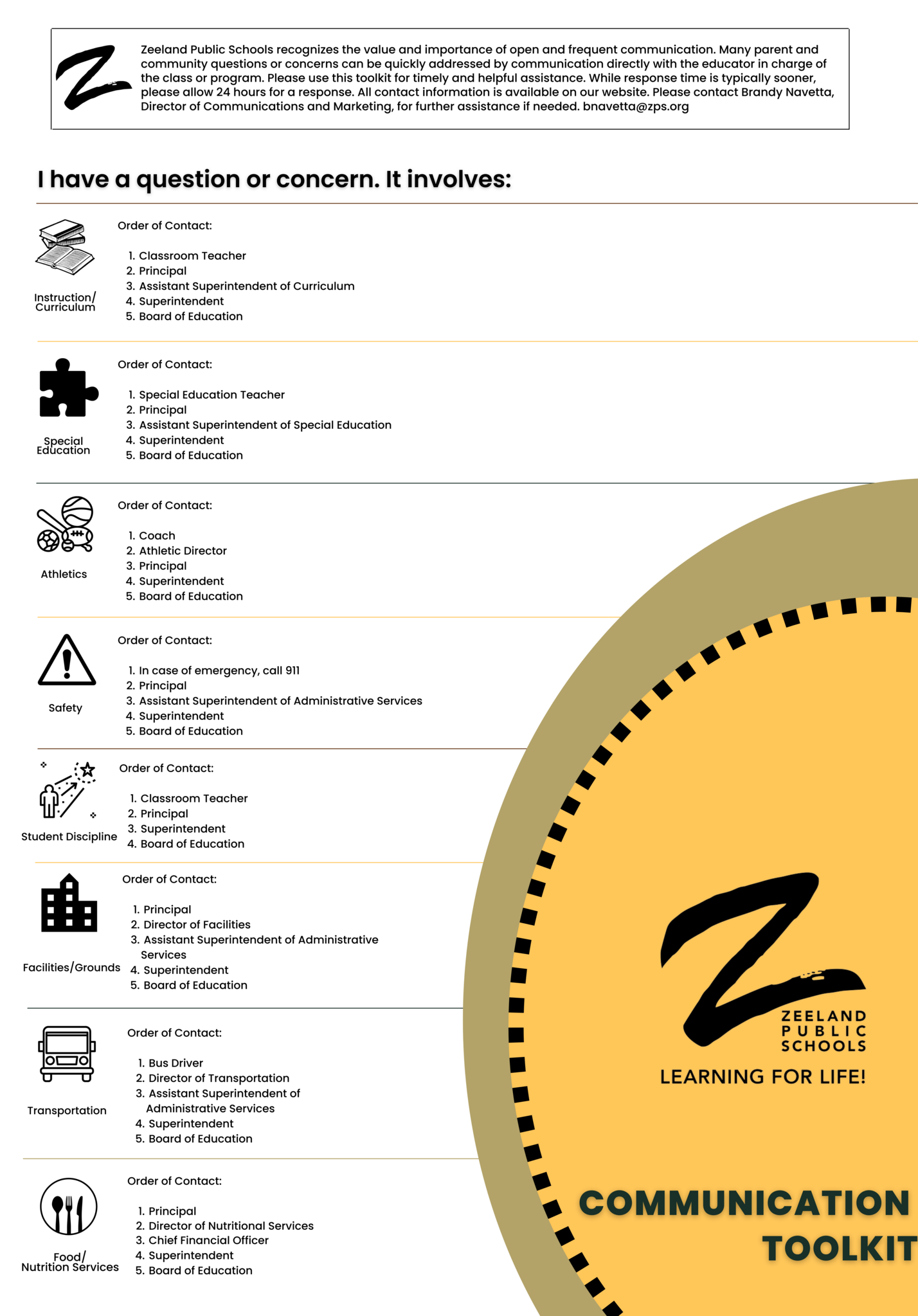 Communication Toolkit