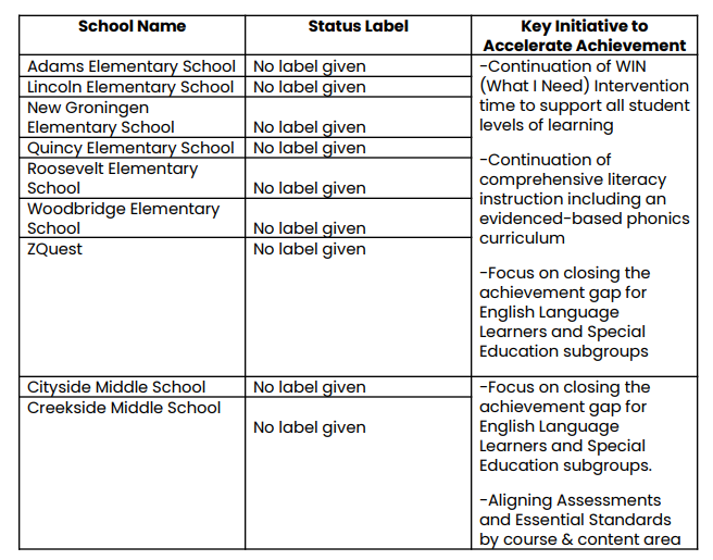 elementary and middle school assessment information