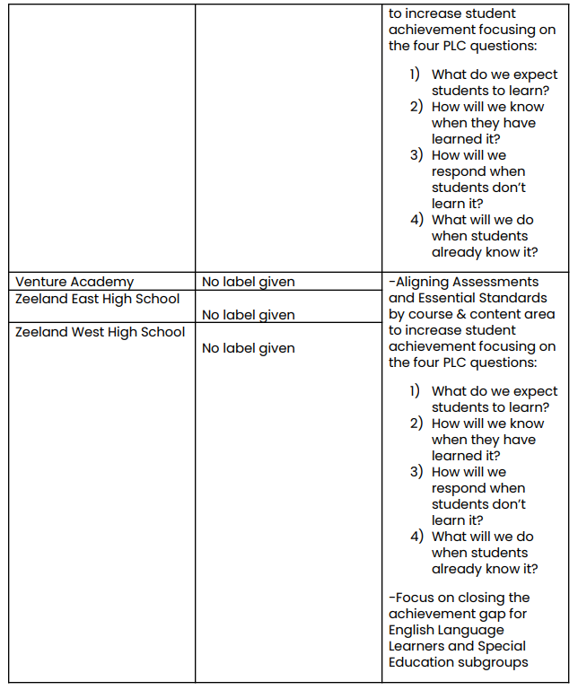 AER Chart for high school buildings with assessment info