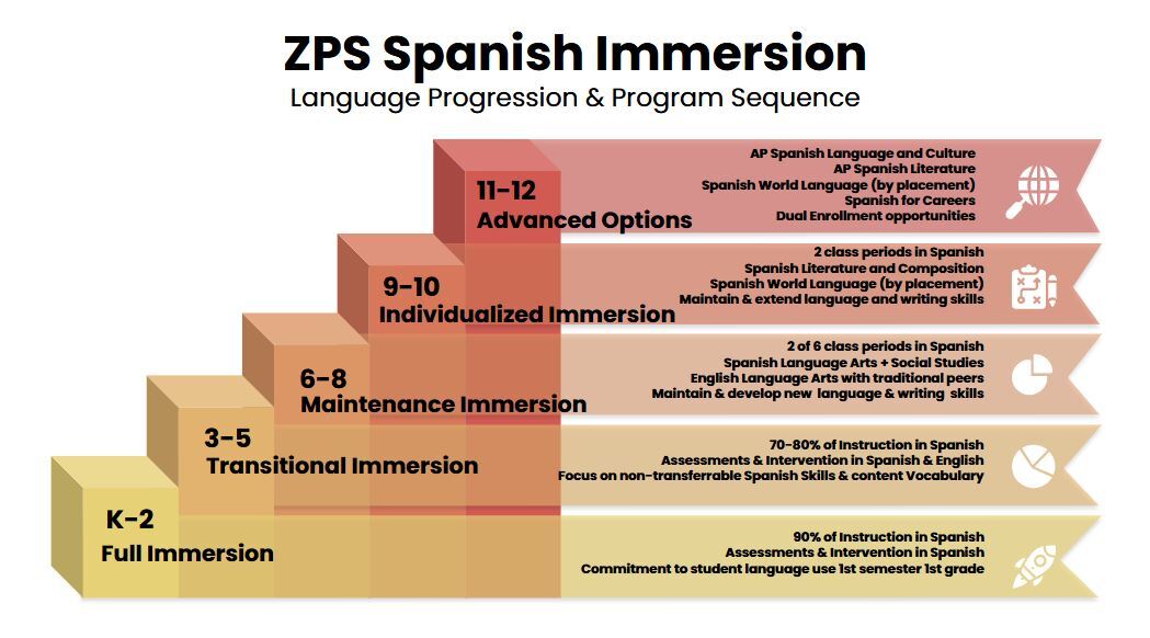 SI Pathways