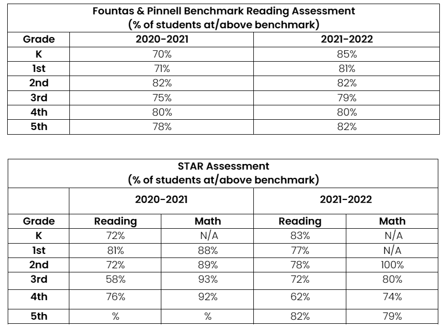 Quincy AER Table Data